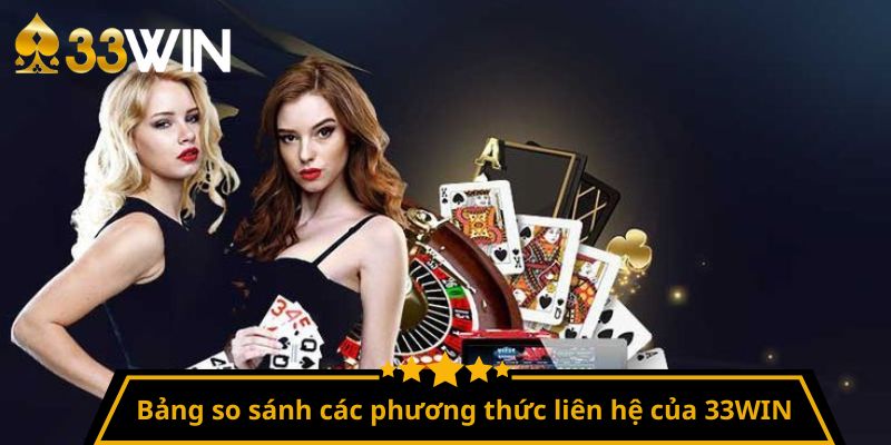 Bảng so sánh các phương thức liên hệ của 33WIN